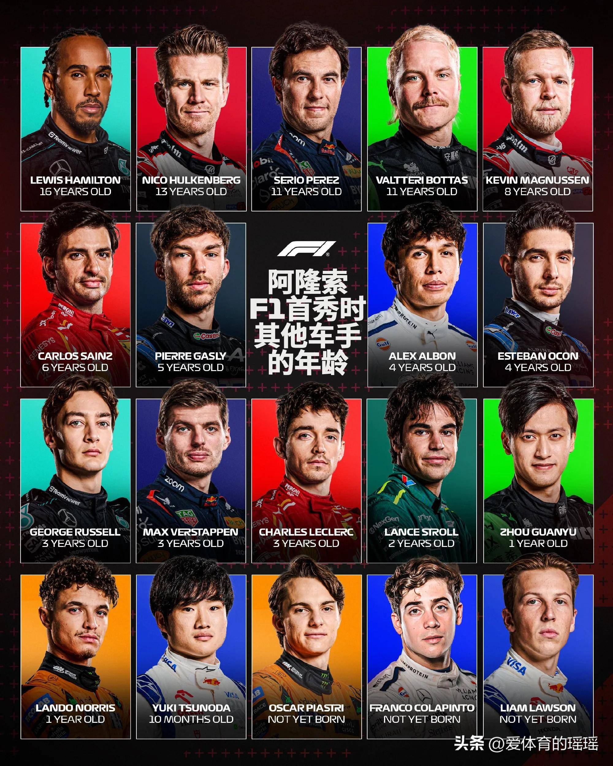 哈斯车队碾压梅赛德斯，阿隆索点燃赛场